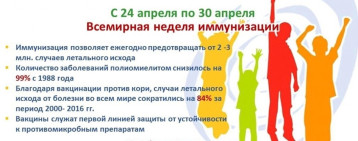 Всемирная неделя иммунизации Всемирная неделя иммунизации.
